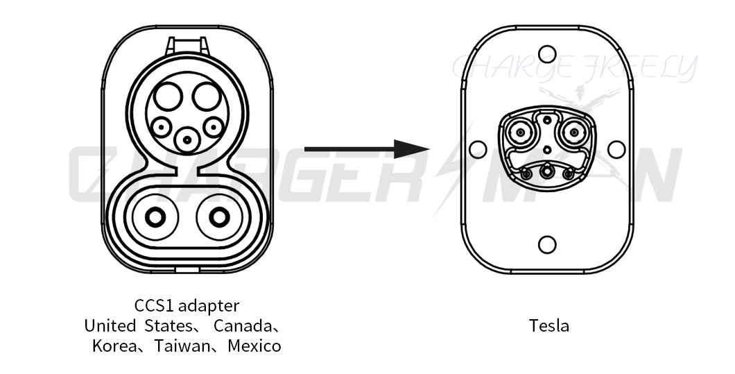 Waterproof IP55 CCS1 Tesla EV Charger Adapter