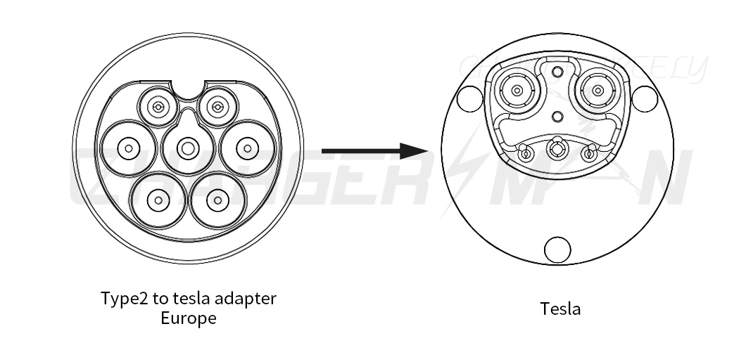 2022 Hot Products Tpc to J1772 Adapter, Type 2 Adapter, CCS1 Adapterccs Combo 2 Adapter for EV Charger